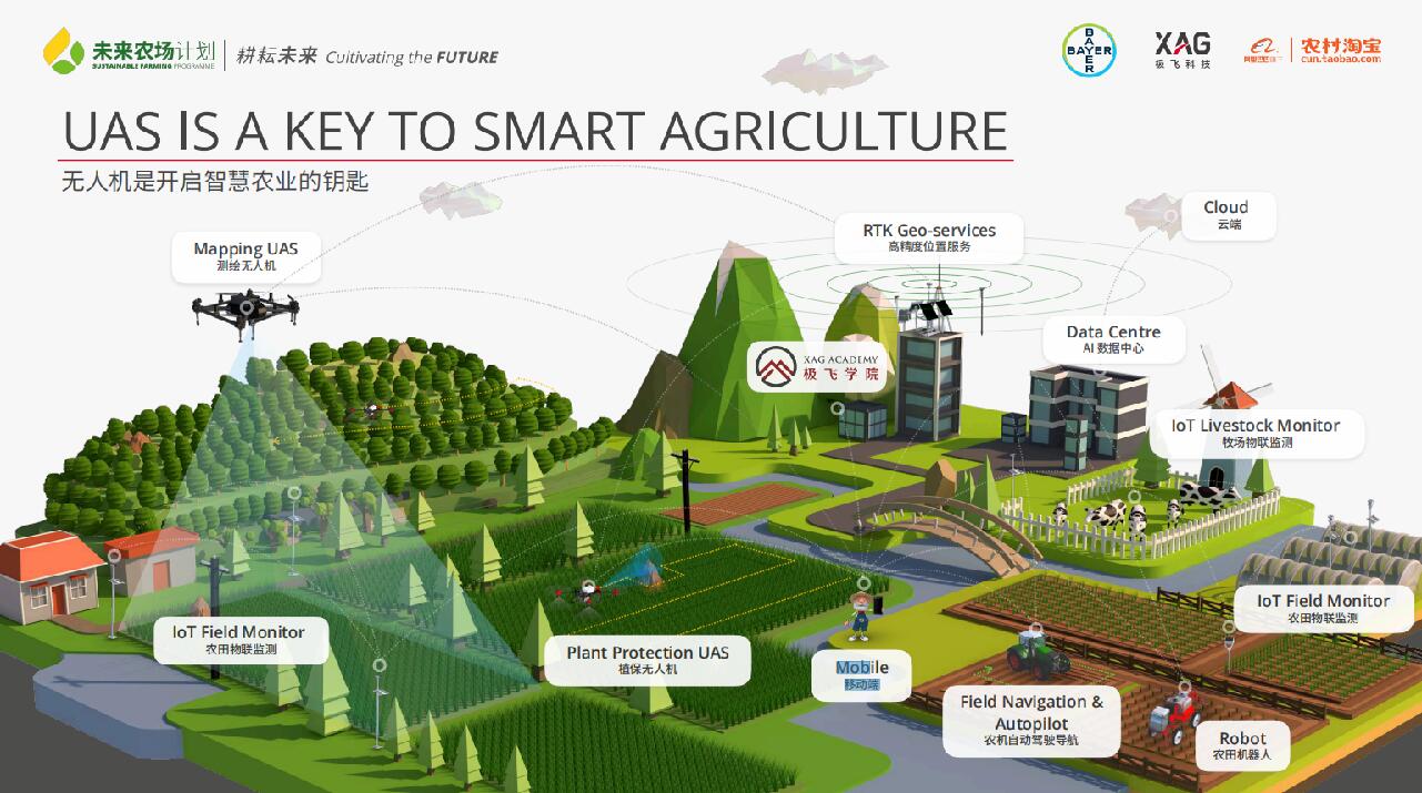 極飛科技、拜耳、阿里巴巴農村淘寶聯合啟動&ldquo;未來農場計劃&rdquo;